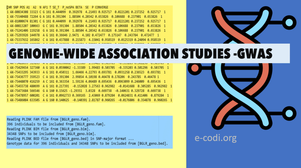 genome wide assoctaion study is done by genotyped data using tolls like PLINK, GCTA etc