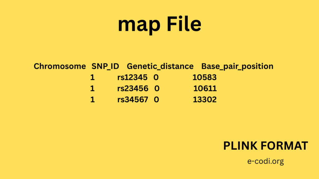 PLINK FORMAT-MAP-FILE-ECODI