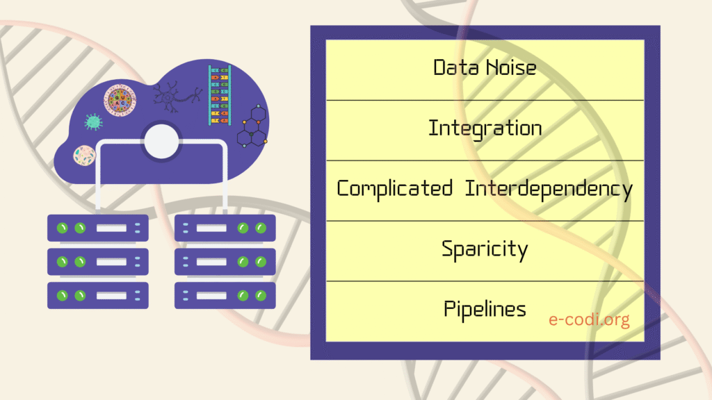 Data analysis in biology is challenging because of these difficulties. A biological data analyst needs to be proficient of overcoming these challenges. This makes traditional statistical approaches often insufficient. Thus, domain-specific preprocessing, such as normalization, batch effect correction, and dimensionality reduction, becomes critical. Domain-specific processing means using analysis methods, algorithms, and tools tailored to handle the unique features of biological data.